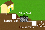 Septic Tank